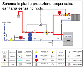 schema impianto produzione acqua calda sanitaria senza ricircolo