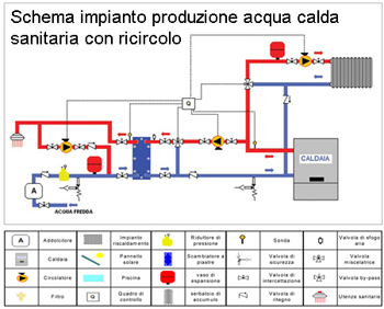 schema impianto produzione acqua calda sanitaria senza ricircolo