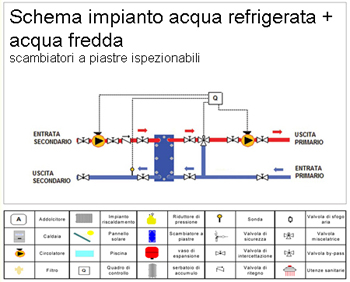 schema impianto acqua refrigerata e acqua fredda