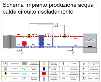 schema impianto produzione acqua calda circuito riscaldamento