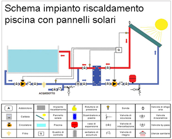 schema impianto riscaldamento piscina con pannelli solari